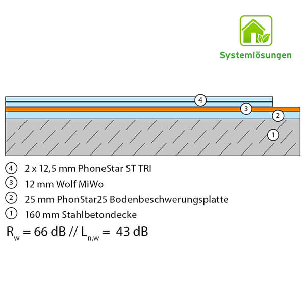 BM 1.6.2.1 - 12-2 MiWo/PhoneStar 25