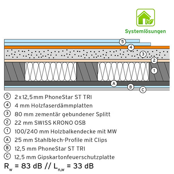 BHG 1.10 ST TRI Protect + DHG H 1.2  ST TRI