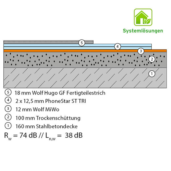 BM 1.11.1 HUGO/2x ST TRI/12-2 MiWo