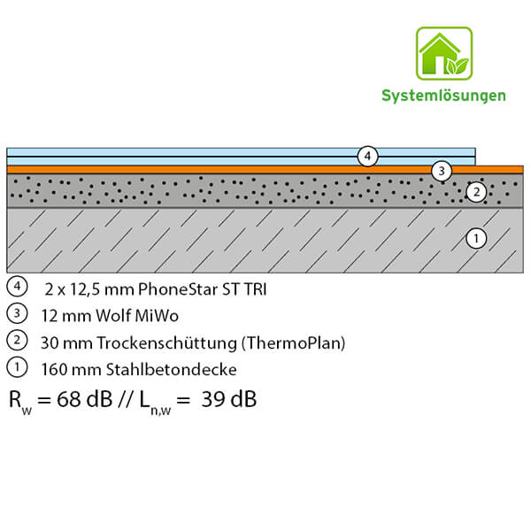 BM 1.10.4 - 12-2 MiWo/ThermoPlan30