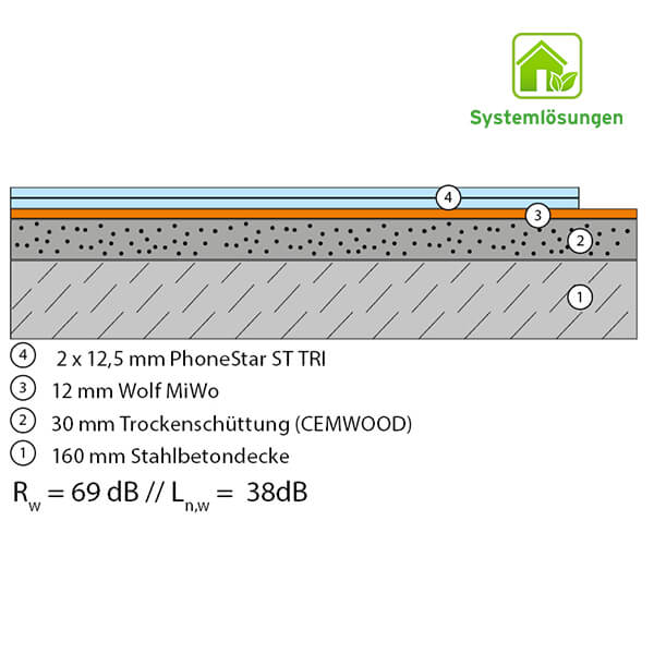 BM 1.10.1 - 12-2 MiWo/CEMWOOD30