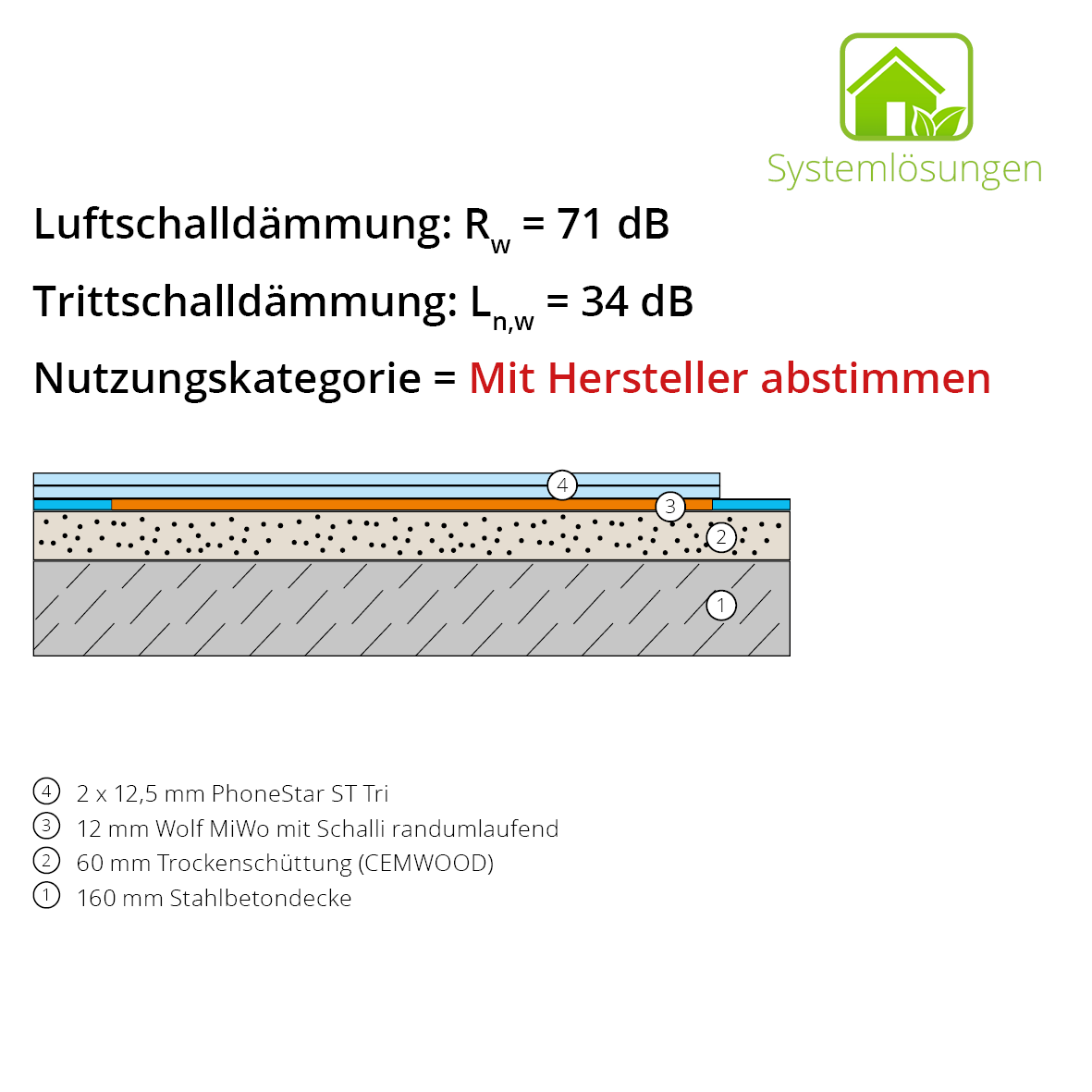 BM1.10.2 - 12-2 MiWo-Cemwood60_Aufbau Aufbau auf Stahlbetondecke mit Trockenschüttung, Wolf  Wolf MiWo mit Schalliund zwei Lagen PhoneStar ST Tri