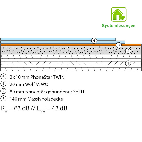 BHB 1.10 20 mm MiWo, Twin