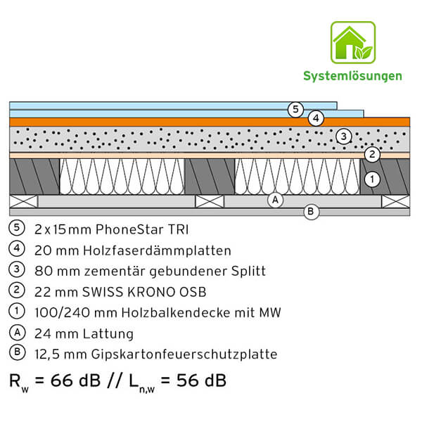  BHG 1.10 20 mm