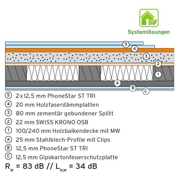 BHG 1.10 ST TRI 20 + DHG H 1.2 ST TRI