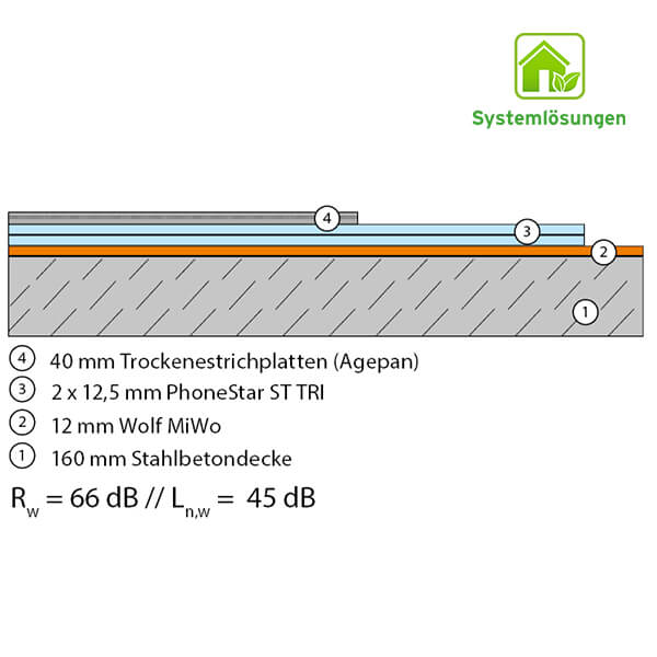 BM 1.11.2 AGEPAN/2xST TRI/12-2 MiWo