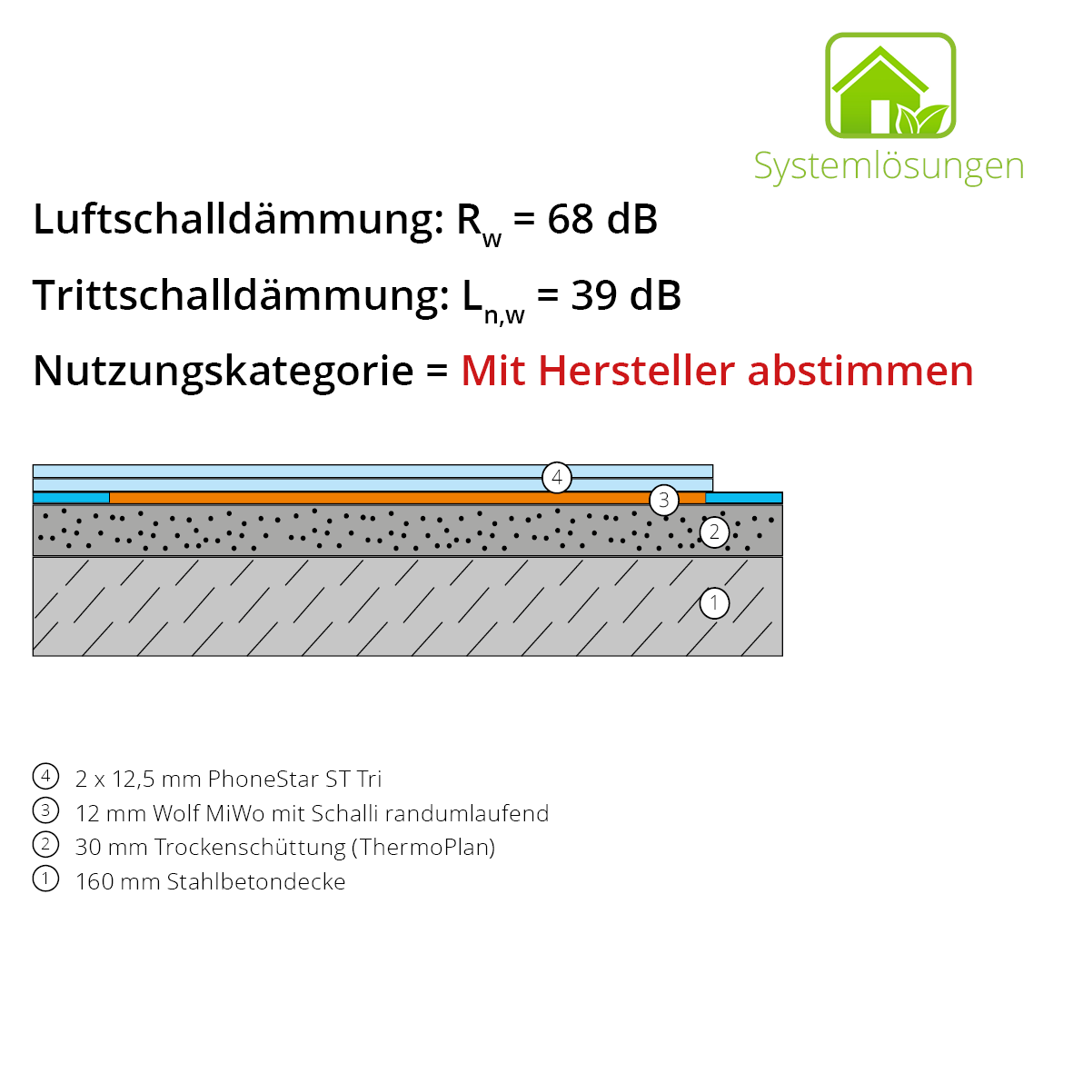 BM 1.10.4 - 12-2 MiWo/ThermoPlan30