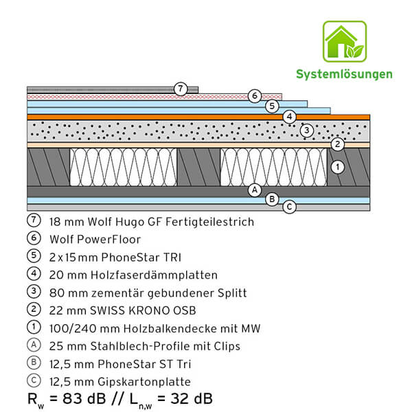 BHG. 1.10 20mm, Hugo, PowerFloor + DHG H 1.2 ST TRI