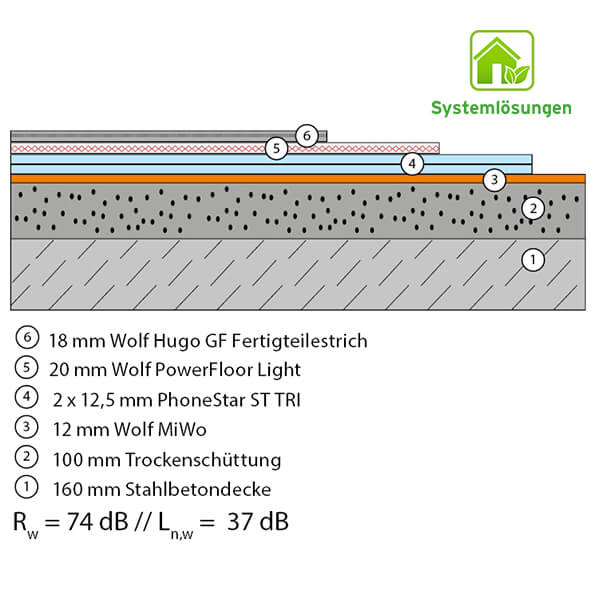 BM 1.12.1 HUGO/20 WPF Light/2x ST TRI/ 12-2 MiWo