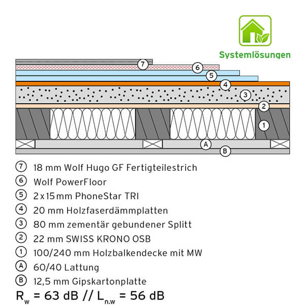 BHG. 1.10 20mm, Hugo, PowerFloor