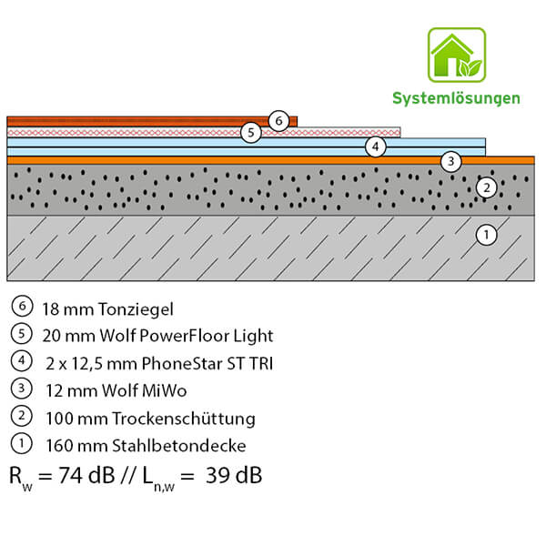 BM 1.12.3 Tonziegel/20 WPF Light/2x ST TRI/ 12-2 MiWo