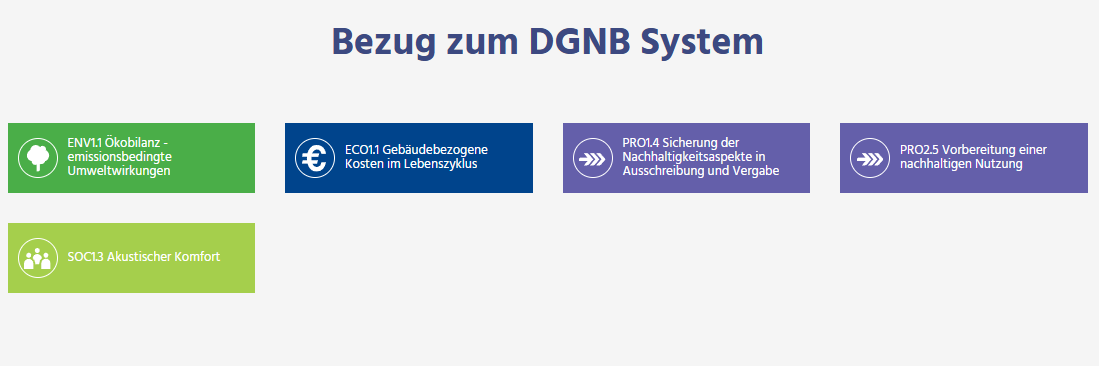 DGNB Kriterien