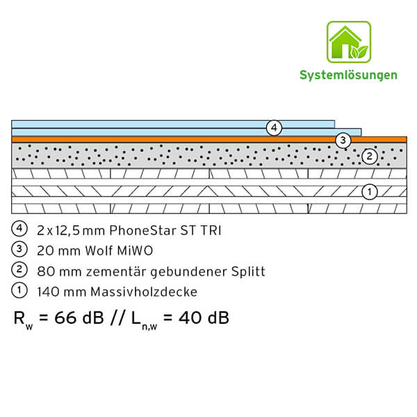 BHB 1.10 20 mm MiWo, ST Tri