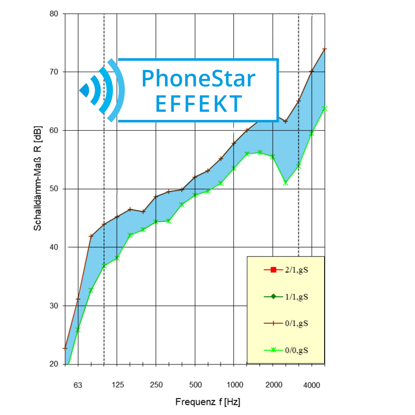 PhoneStar Effekt_getrennter Staender PhoneStar Effekt getrennter Ständer mit 1 Seite, 1 lagig PhoneStar Graph
