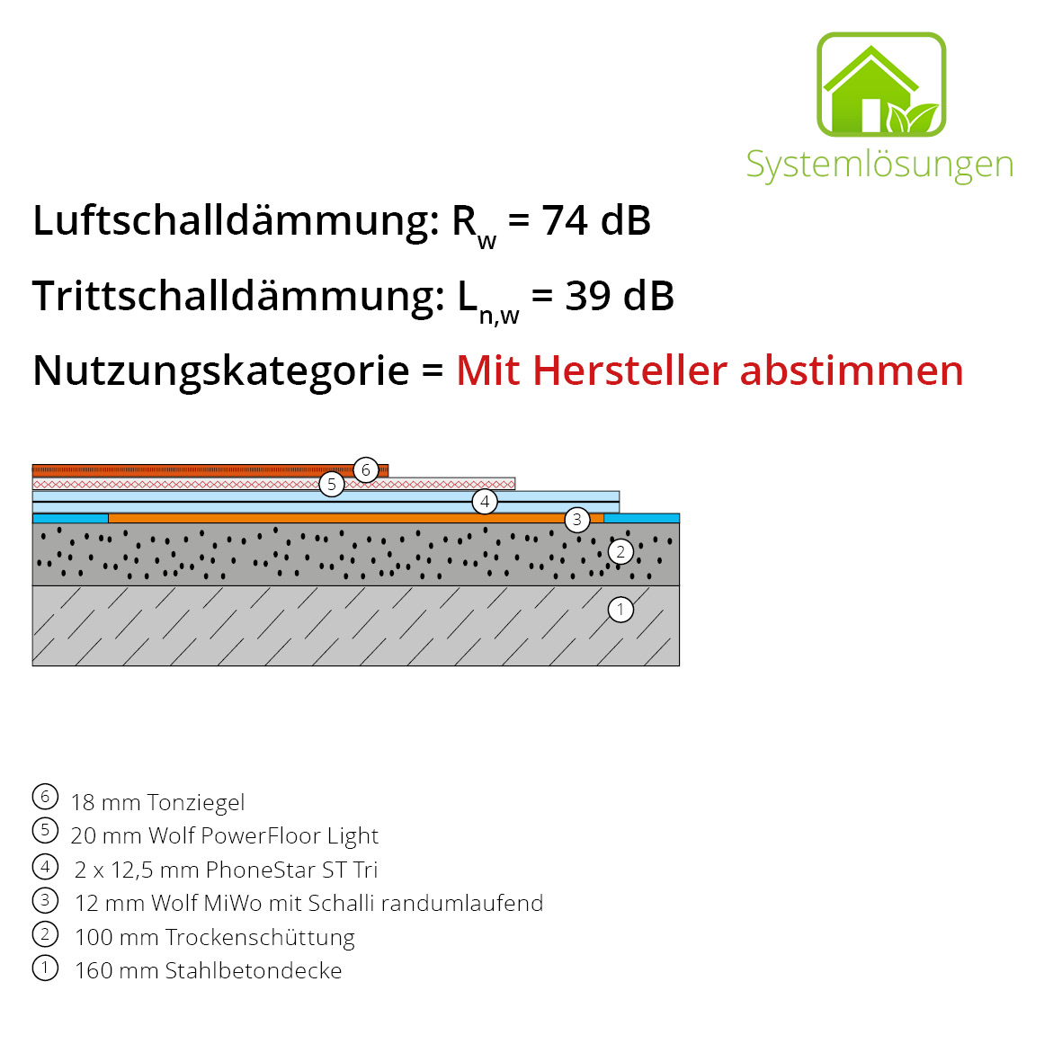BM1.12.3 Tonziegel, 20 WPF Light, 2x ST TRI-12-2 MiWo_Aufbau Aufbau auf einer Stahlbetondecke mit Trockenschüttung, Wolf MiWo mit Schalli randumlaufend, PhoneStar ST Tri, Wolf PowerFloor Light und Tonziegel