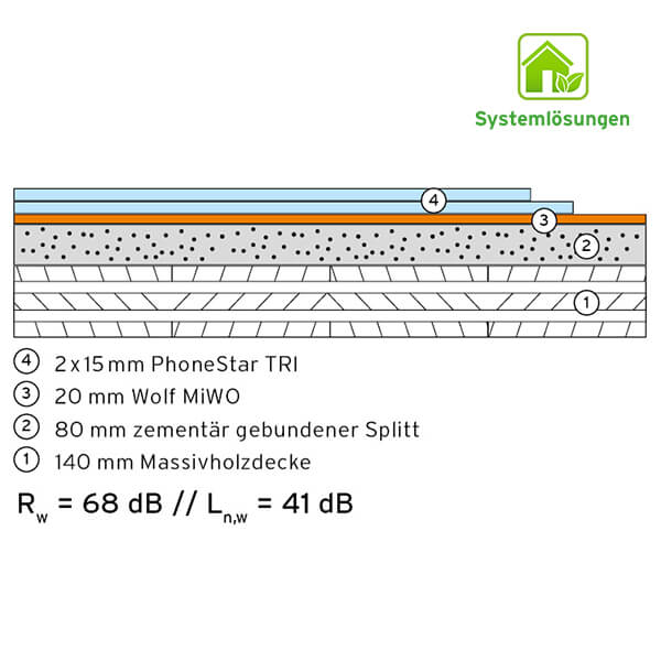 BHB 1.10 20 mm MiWo, Tri