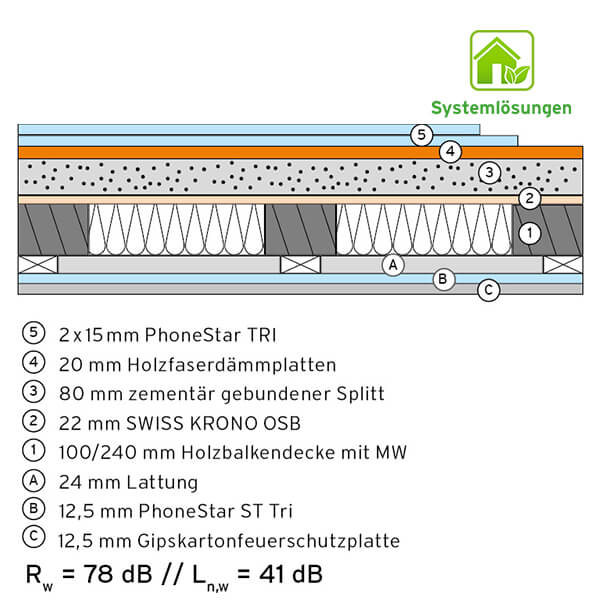 BHG 10.1 + DHG L 1.2