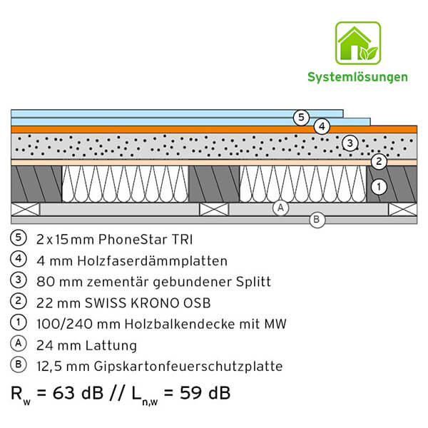  BHG 1.10 Protect