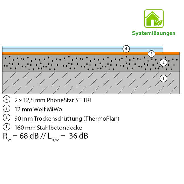 BM 1.10.5 - 12-2 MiWo/ThermoPlan90